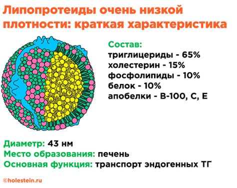 Функции липопротеинов низкой плотности