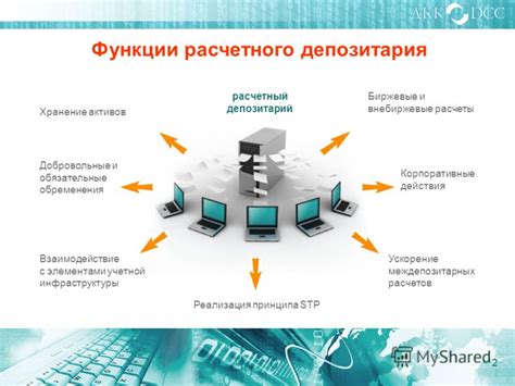 Функции национального расчетного депозитария