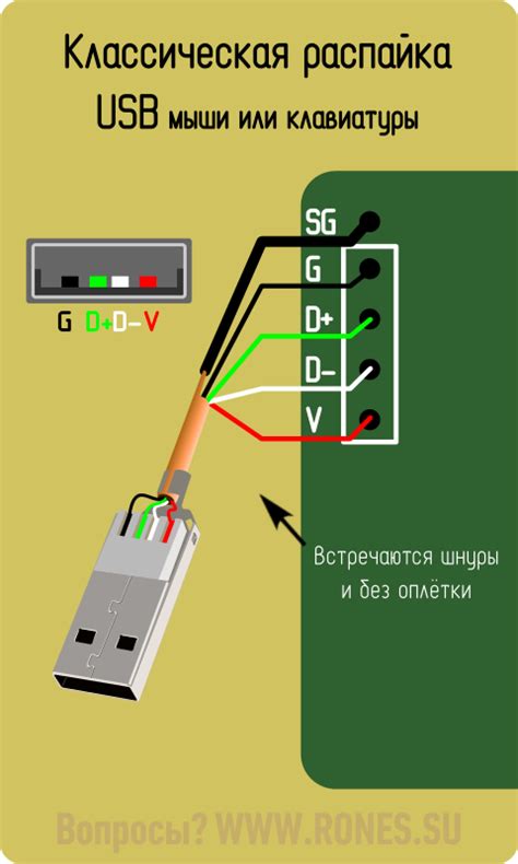 Функции проводов в USB