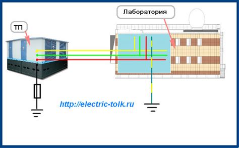 Функции рабочего заземления в сети