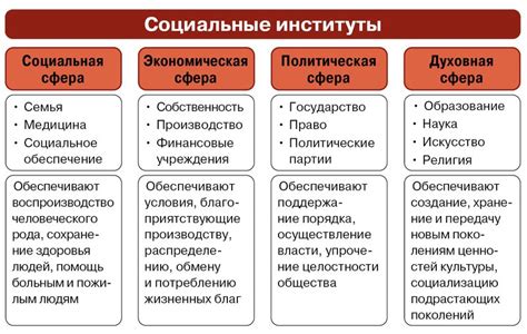 Функции социальных институтов