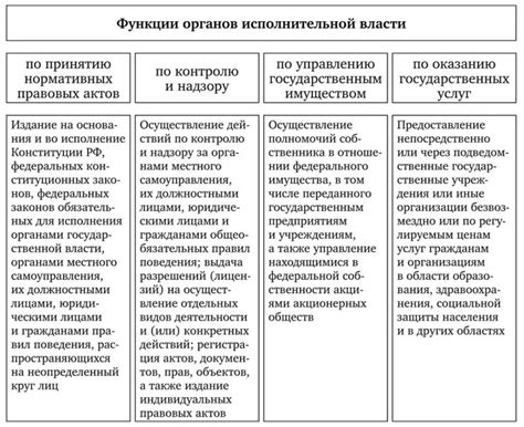 Функции субъектов