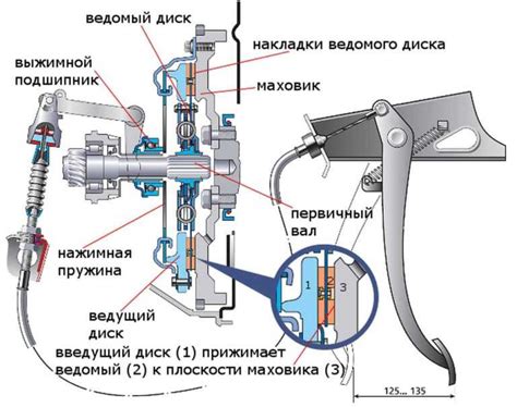 Функции сцепления