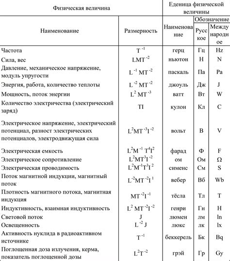 Функции физических величин в измерительных системах