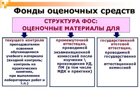 Функции фонда оценочных средств