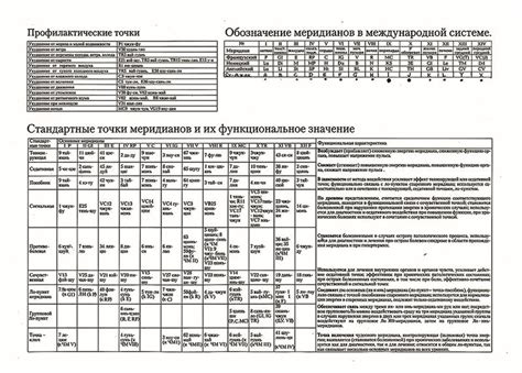 Функциональное значение точки