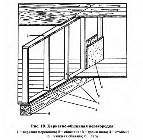 Функциональное назначение стены и перегородки