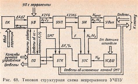 Функциональное назначение устройств