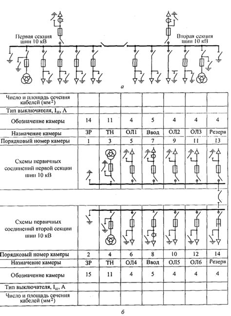 Функциональное предназначение распределительного устройства