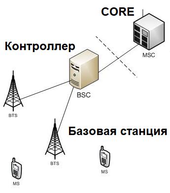 Функциональность модуля сотовой связи: основные возможности