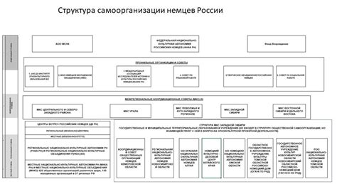 Функциональность устройства - важный фактор разделения задач