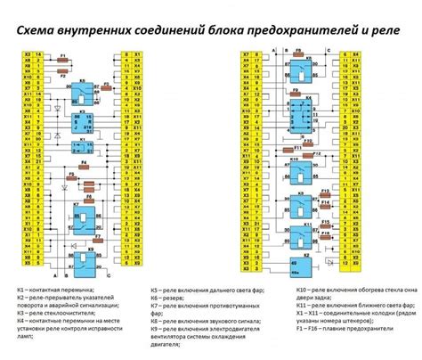 Функциональные возможности монтажного блока 2114