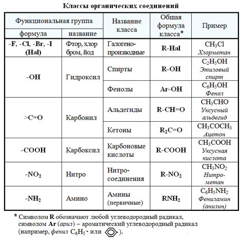 Функциональные группы