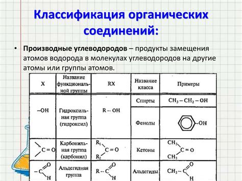 Функциональные группы, содержащие приставку "трет" в органических соединениях