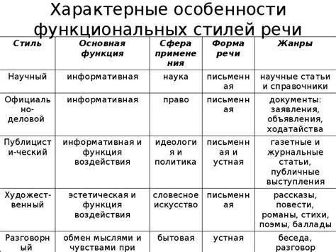 Функциональные особенности постфиксов