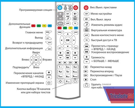 Функционал кнопок пульта Триколор ТВ