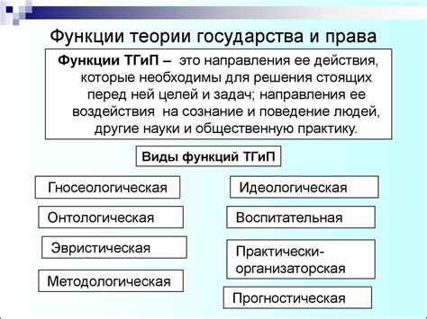 Функция анализа и прогнозирования в теории государства и права