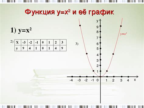 Функция и значение структуры деления