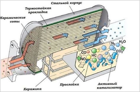 Функция каталитического ответа