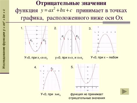 Функция оси ох