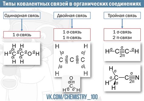 Функция пи-связи в органической химии