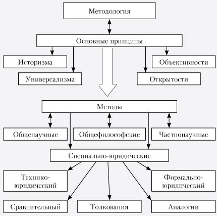 Функция правоприменительной деятельности теории государства и права