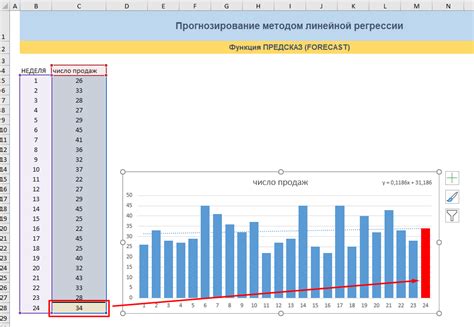 Функция регрессии и прогнозирование данных