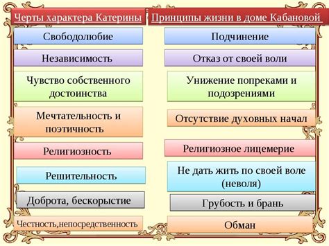 Характеристика Катерины: сила и слабость