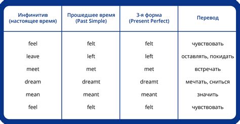 Характеристика второй формы глагола