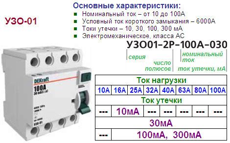 Характеристики УЗО: выбор и параметры