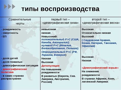 Характеристики географического положения