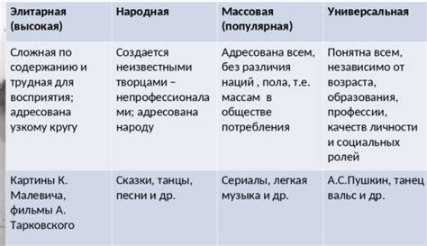 Характеристики духовной культуры: ключевые признаки и проявления