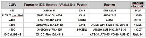 Характеристики и отзывы об стали Aus 8