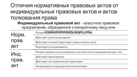 Характеристики и правовое значение индивидуальных актов