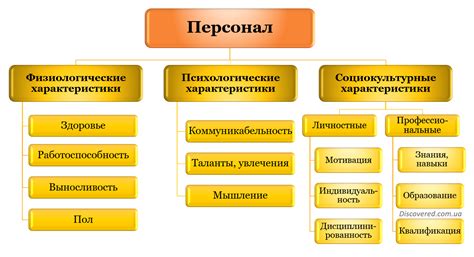 Характеристики и состав