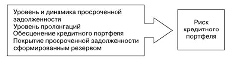 Характеристики кредитного билета