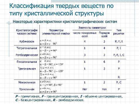 Характеристики твердых веществ третьего класса