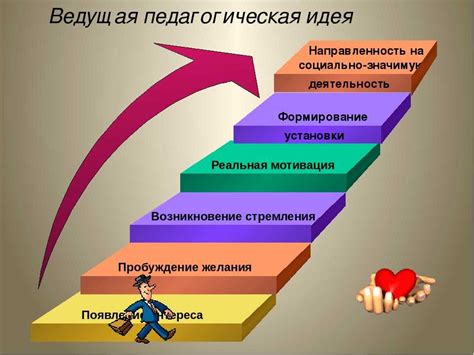 Характеристики успеха