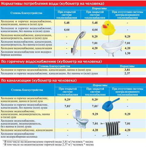 Характеристики холодной воды