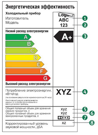 Характеристики энергетической эффективности