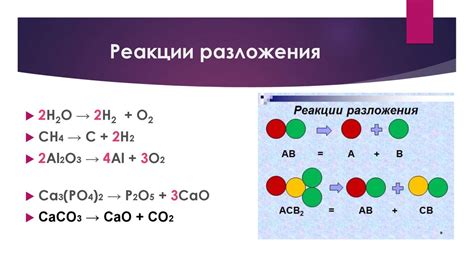 Химическая реакция разложения