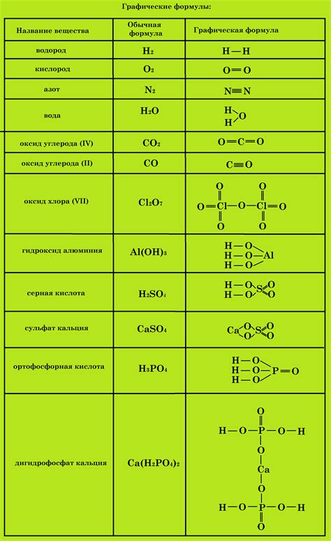 Химическая формула Cl2O7