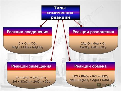 Химические изменения вещества: типы и примеры