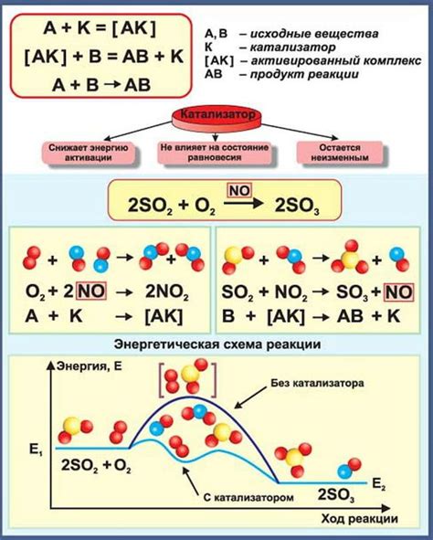 Химические реакции с Na2S