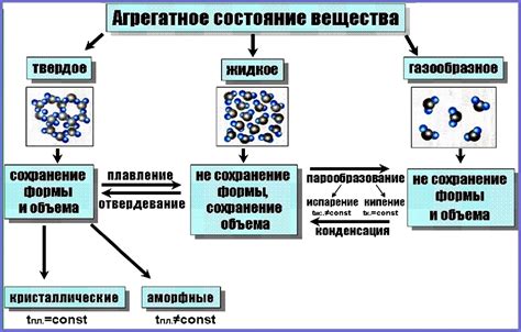 Химические свойства: что общего у простых и сложных веществ?