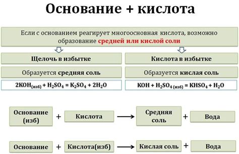 Химические свойства С2о2