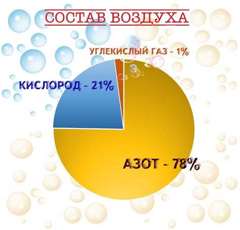 Химические свойства воздуха