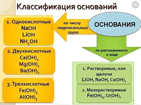 Химические свойства и классификация оснований