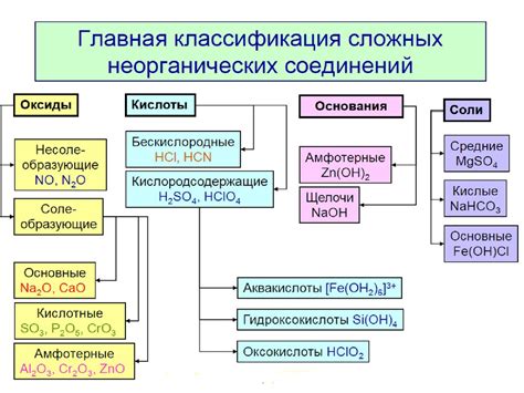 Химические свойства Kcns