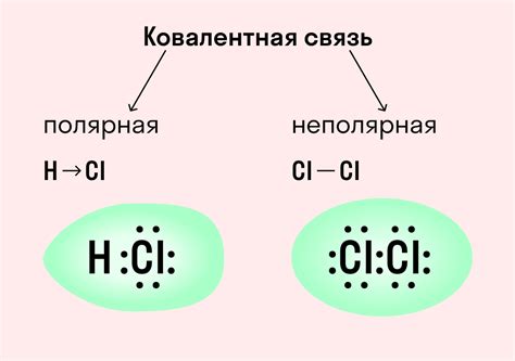 Химические связи